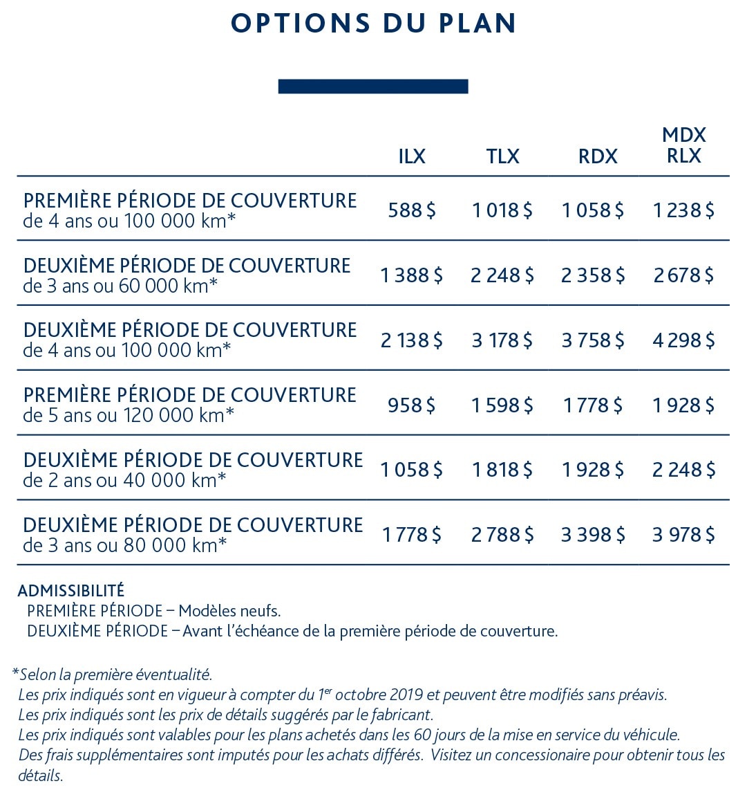 Options du plan