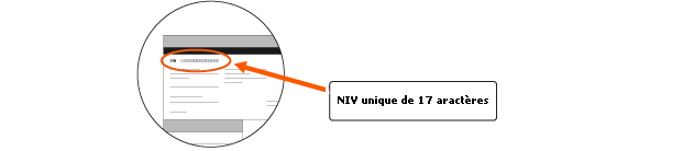  Diagramme VIN