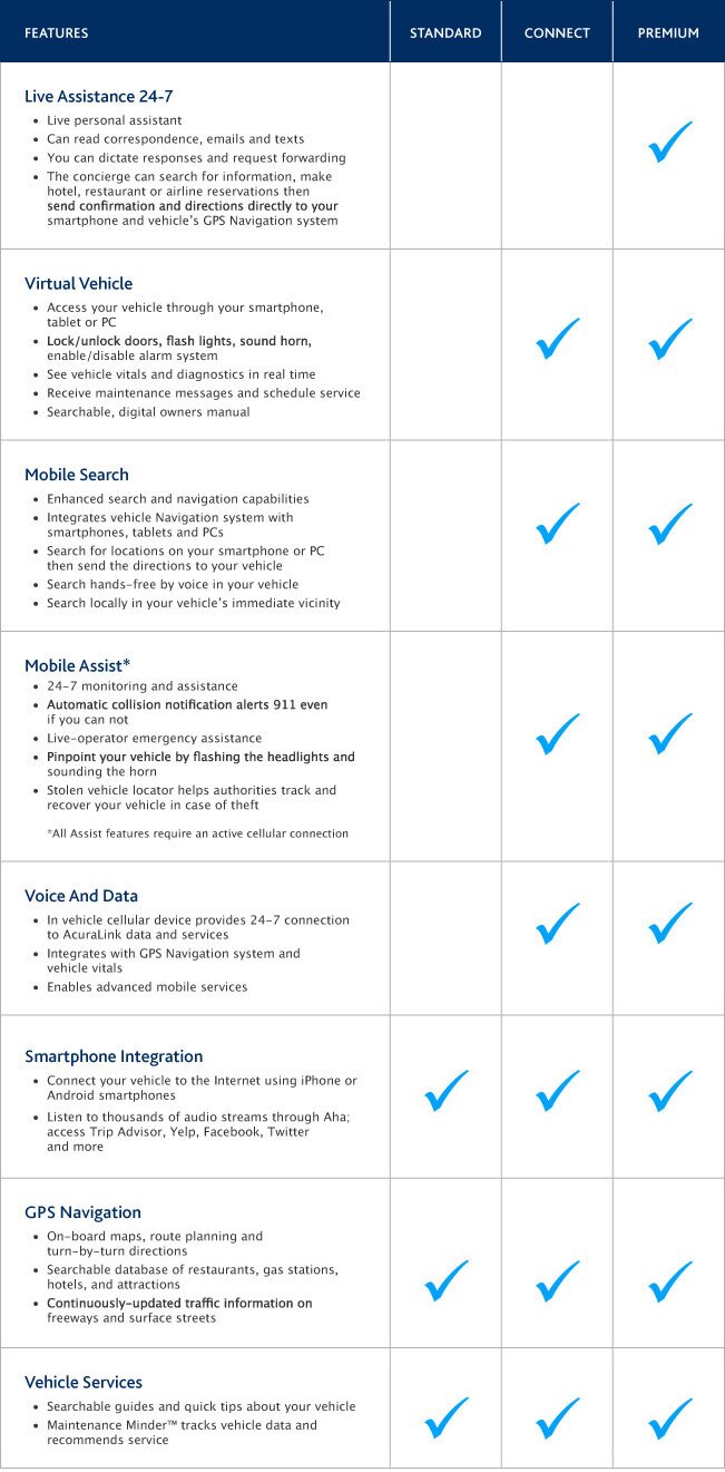 Features chart
