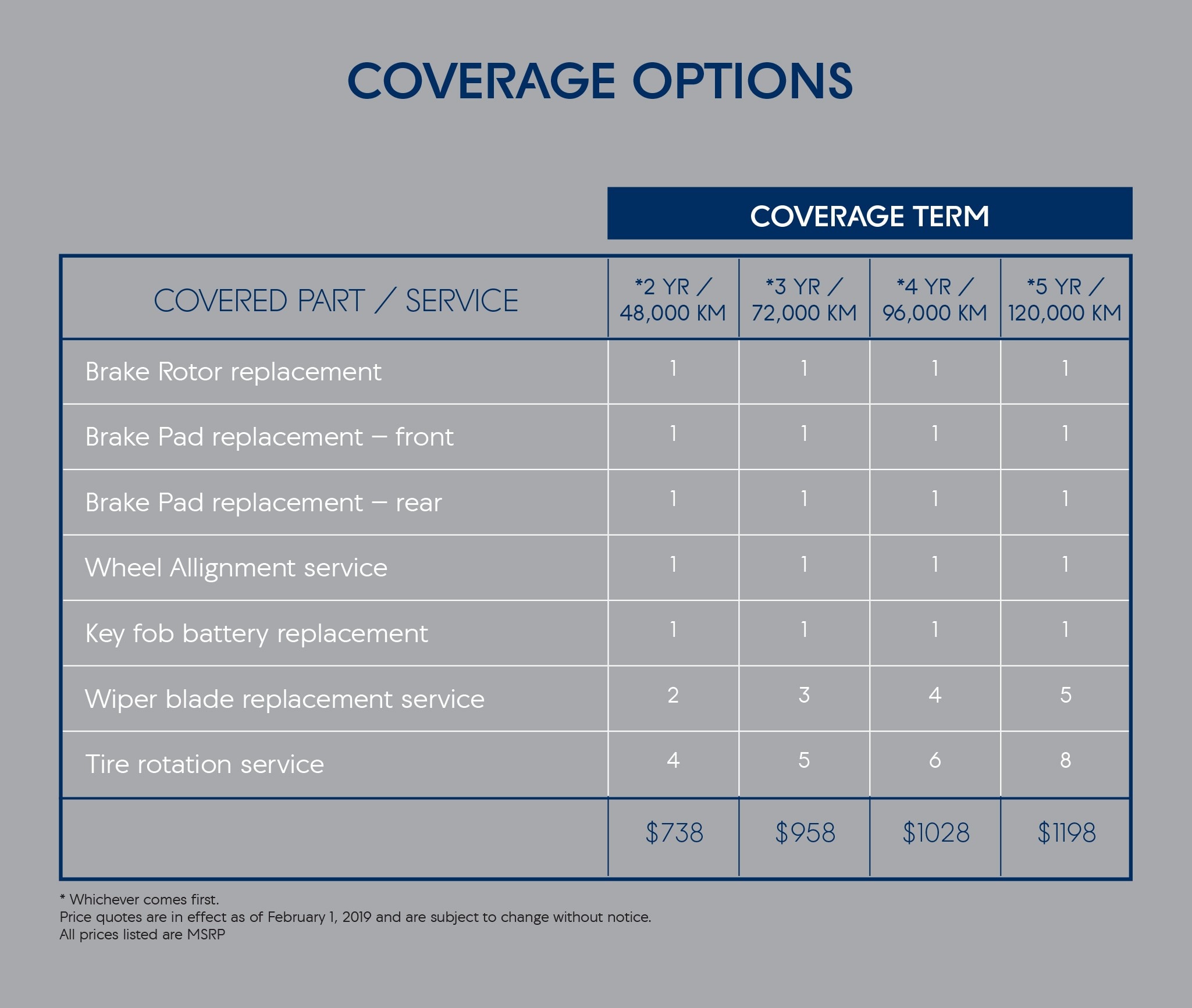 Warranty Coverage