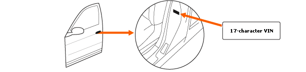 VIN diagram